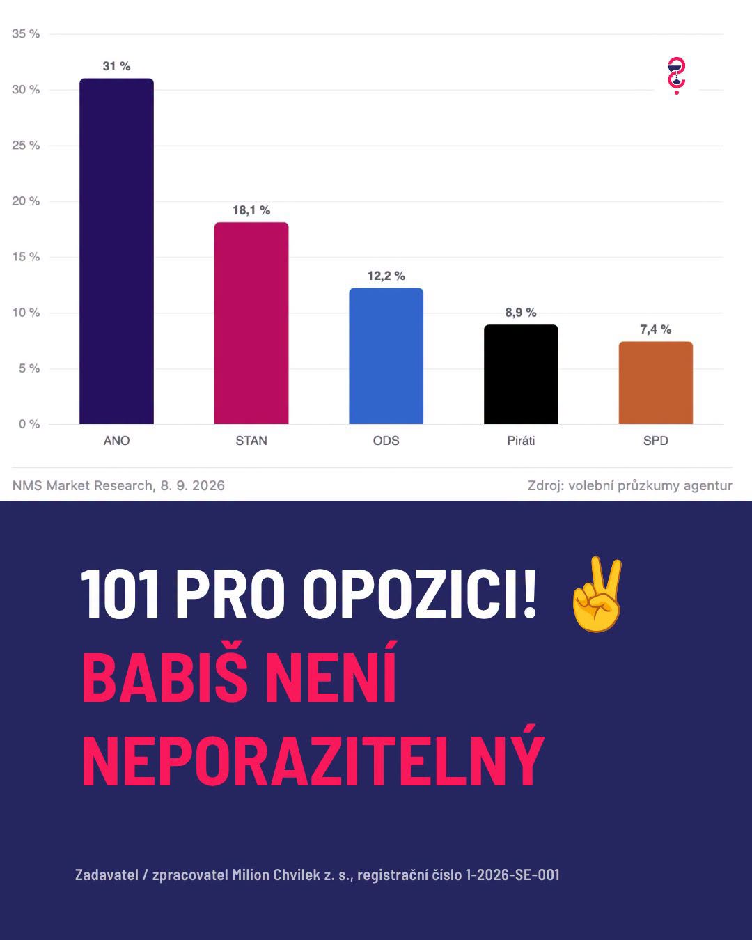 101 pro opozici. Babiš není neporazitelný.