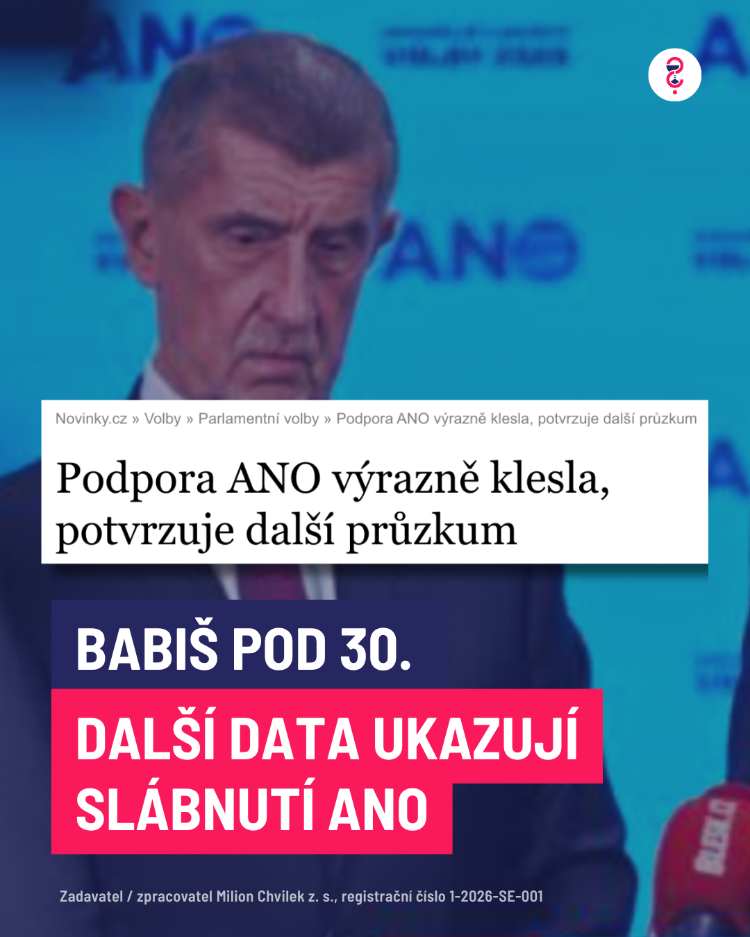 Babiš pod 30. Další průzkum ukazuje slábnutí ANO