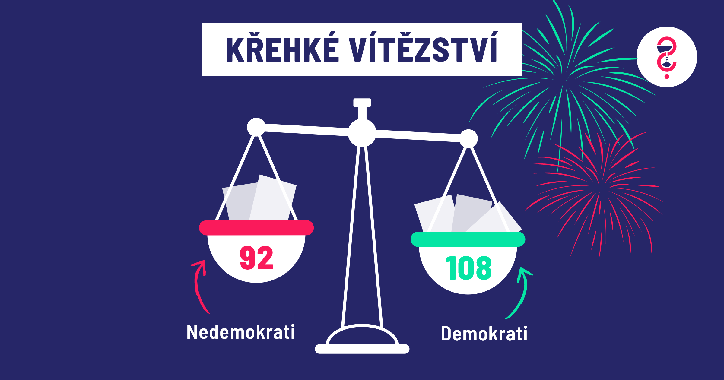 108 mandátů pro demokratické strany: Vítězství aktivní občanské společnosti!